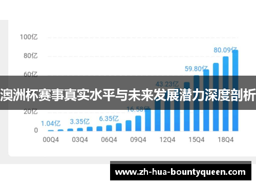 澳洲杯赛事真实水平与未来发展潜力深度剖析 澳洲杯赛事真实水平与未来发展潜力深度剖析