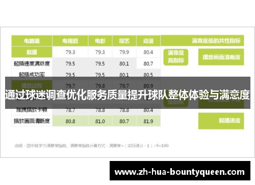 通过球迷调查优化服务质量提升球队整体体验与满意度