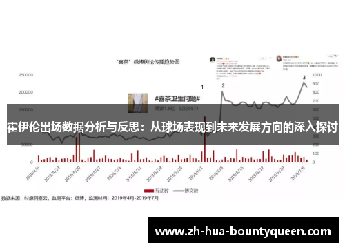 霍伊伦出场数据分析与反思：从球场表现到未来发展方向的深入探讨