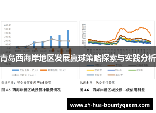 青岛西海岸地区发展赢球策略探索与实践分析