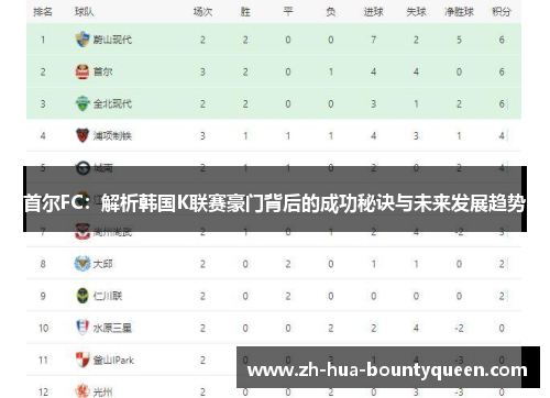 首尔FC:解析韩国K联赛豪门背后的成功秘诀与未来发展趋势 首尔FC:解析韩国K联赛豪门背后的成功秘诀与未来发展趋势