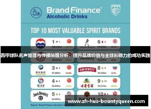 西甲球队名声管理与传播策略分析:提升品牌价值与全球影响力的成功实践 西甲球队名声管理与传播策略分析:提升品牌价值与全球影响力的成功实践