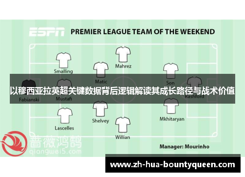 以穆西亚拉英超关键数据背后逻辑解读其成长路径与战术价值 以穆西亚拉英超关键数据背后逻辑解读其成长路径与战术价值