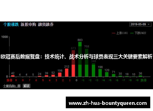 欧冠赛后数据复盘：技术统计、战术分析与球员表现三大关键要素解析