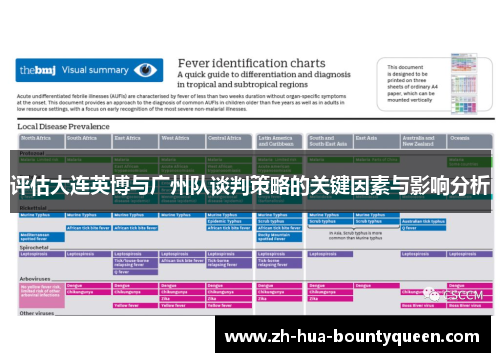 评估大连英博与广州队谈判策略的关键因素与影响分析
