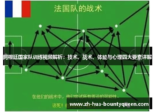 阿根廷国家队训练视频解析：技术、战术、体能与心理四大要素详解