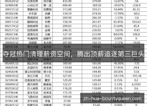 夺冠热门清理薪资空间,腾出顶薪追逐第三巨头 夺冠热门清理薪资空间,腾出顶薪追逐第三巨头