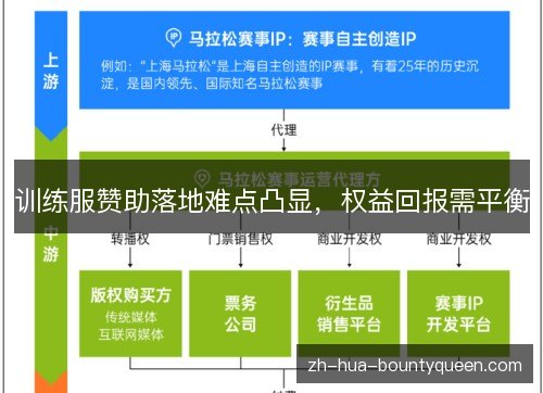 训练服赞助落地难点凸显,权益回报需平衡 训练服赞助落地难点凸显,权益回报需平衡