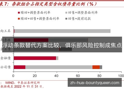 浮动条款替代方案比较，俱乐部风险控制成焦点